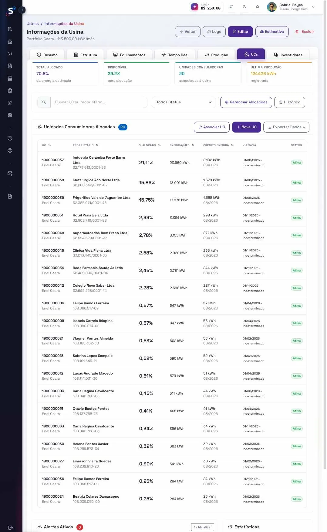 Unidades consumidoras alocadas a uma usina no portal Sunectis: percentual de rateio, energia e credito por UC.