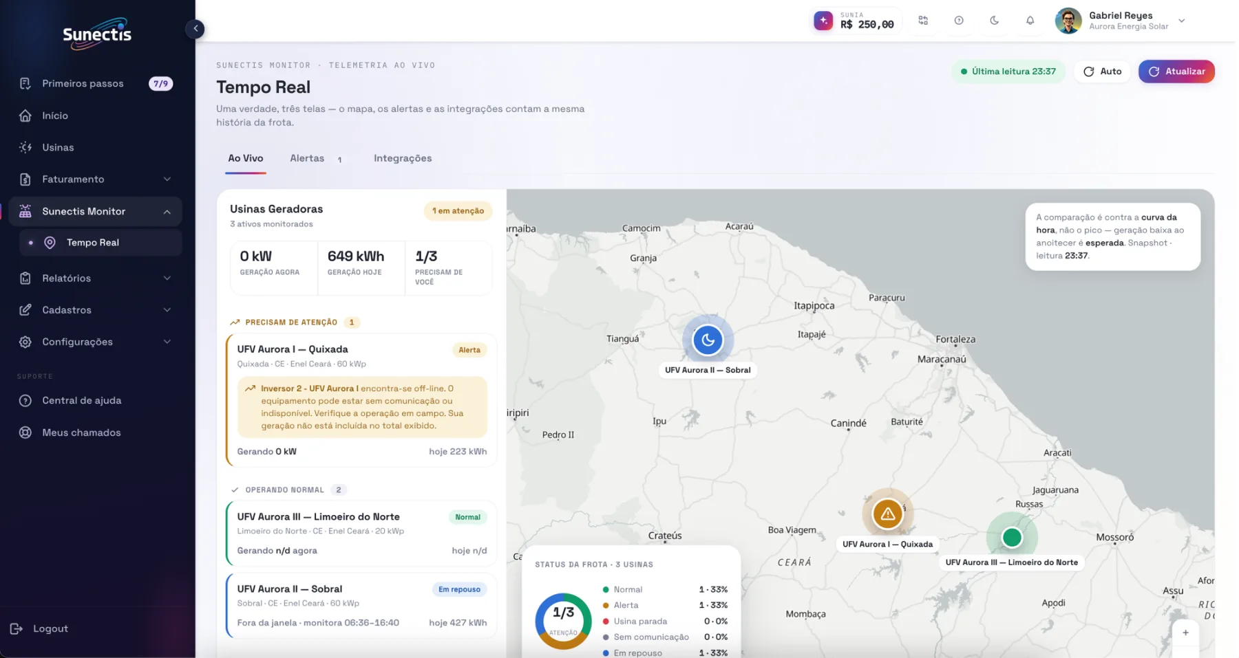 Tela Tempo Real do Sunectis Monitor: mapa com o status de cada usina, lista das usinas que precisam de atenção com alerta de inversor off-line, geração agora e geração do dia.