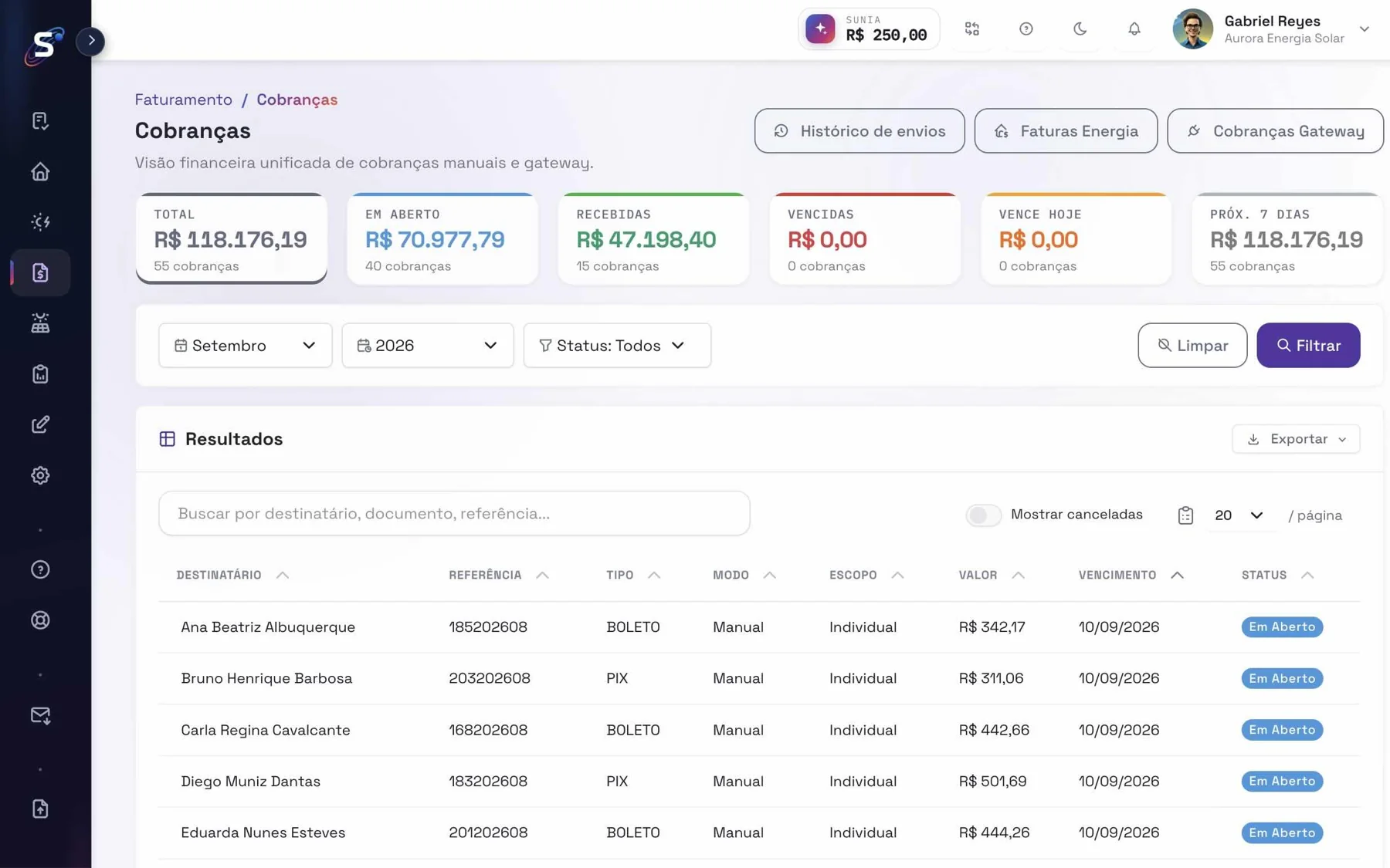 Cobrancas no portal Sunectis: visao financeira com total, em aberto, recebidas e vencidas, e tabela de cobrancas por destinatario com Pix e boleto.